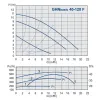 Циркуляційний насос IMP Pumps GHN basic II 40-120 F- Фото 2